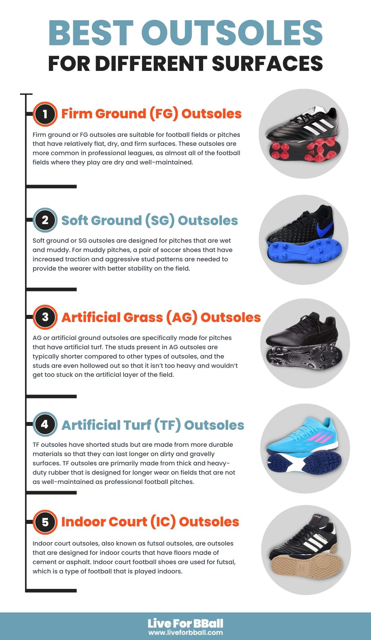 Influence of Sportswear Brands